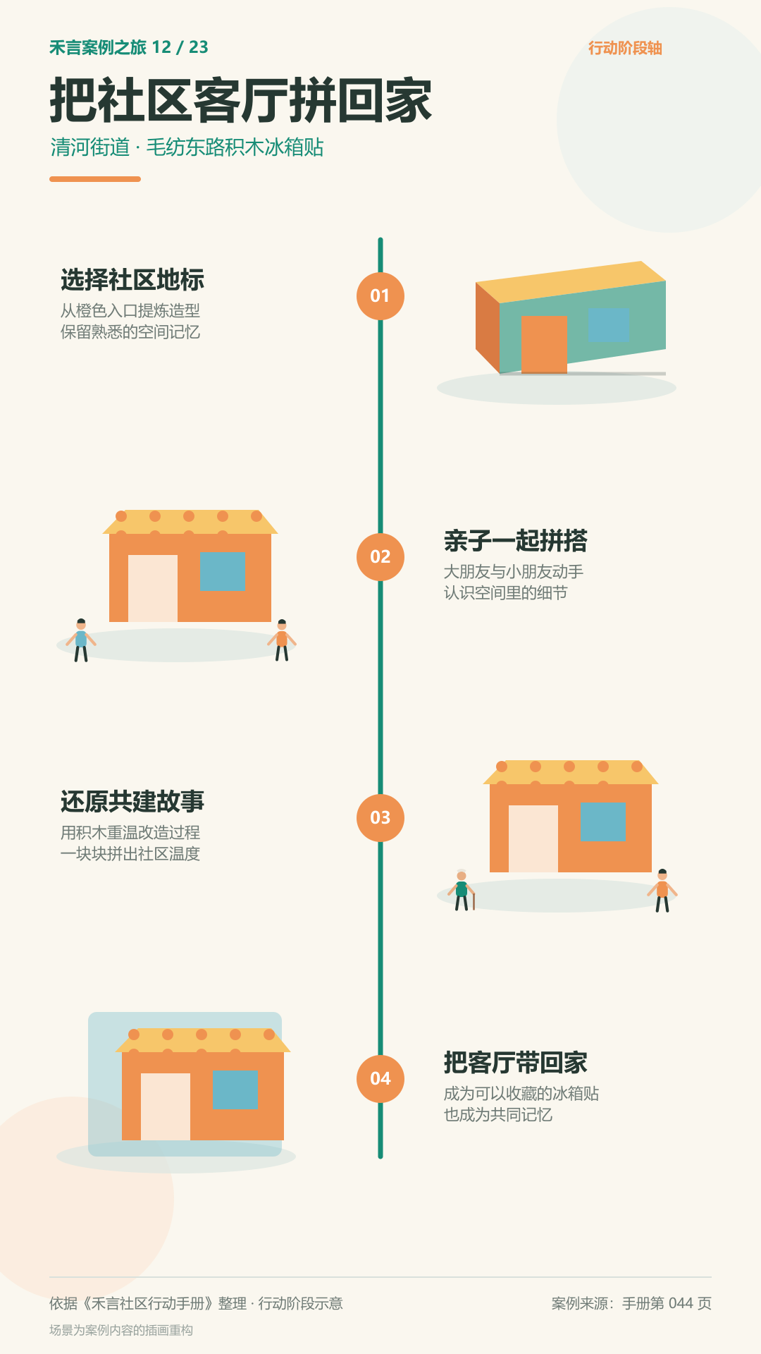 毛纺东路社区文创积木冰箱贴行动阶段图解