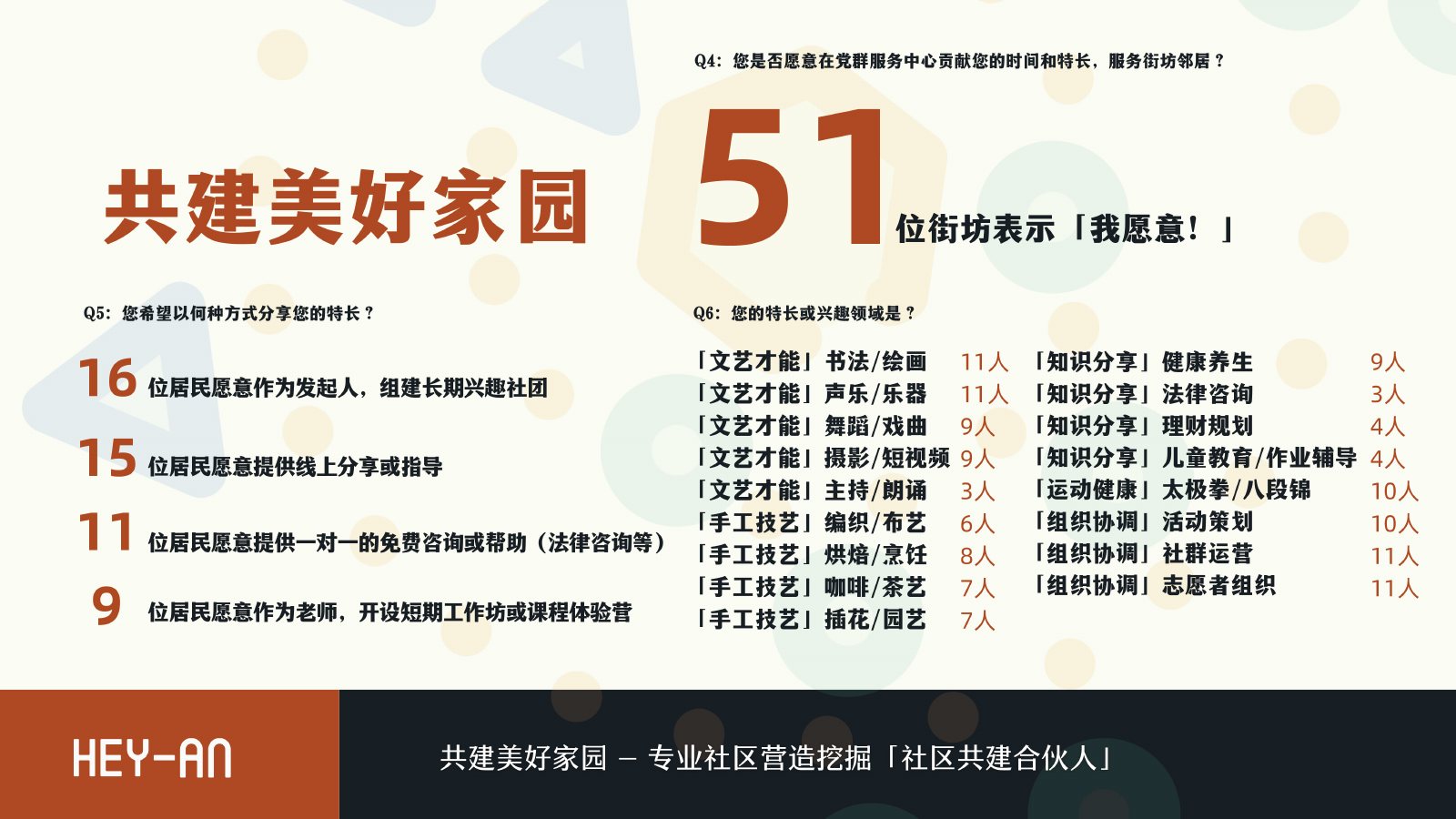 共建美好家园的社区行动梳理